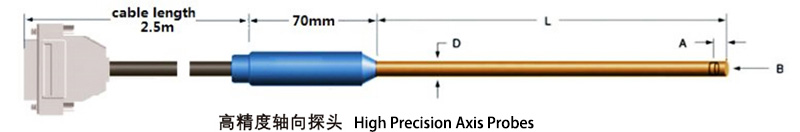 High-Precision-Axis-Probes