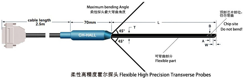 Flexible-High-Precision-Transverse-Probes